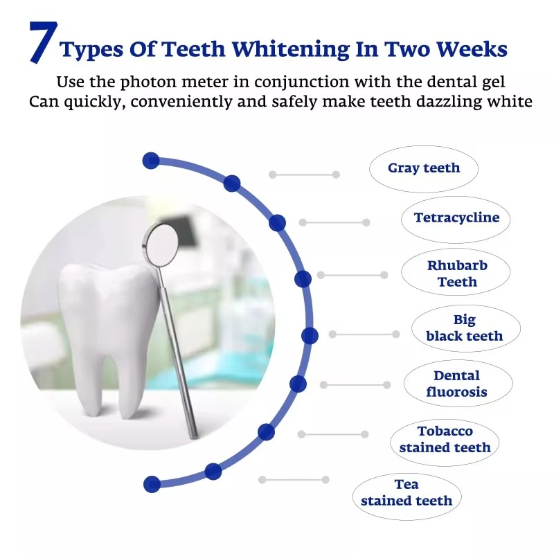 Lámpara de Blanqueamiento Dent - Teeth Whitening Blue Light reseña y precio